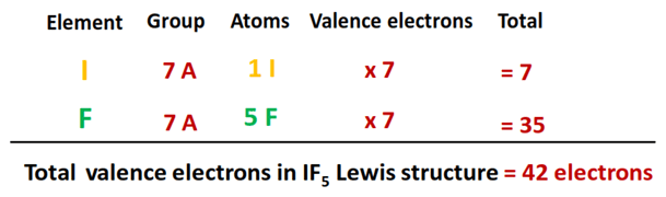 valence electrons in if5 lewis structure