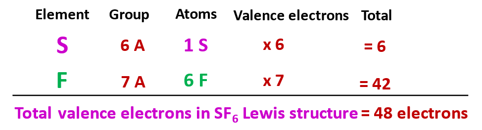 valence electrons in sf6 lewis structure