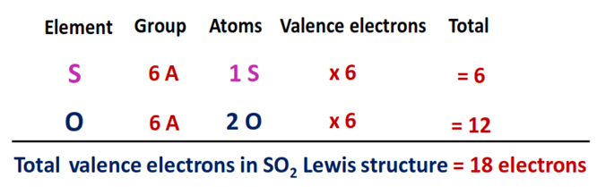 total valence electrons in so2 lewis structure