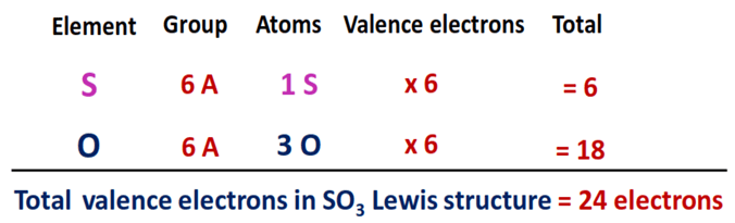 valence electrons in so3 lewis structure