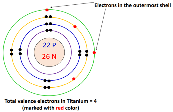 valence electrons in titanium bohr model