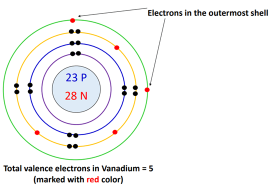 valence electrons in vanadium bohr model