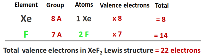 valence electrons in xef2 lewis structure