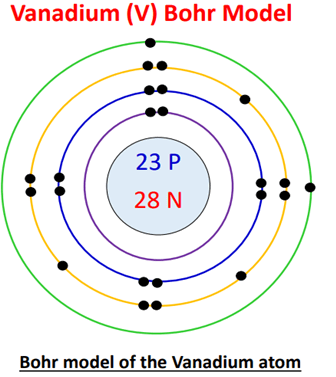 Bohr model for Vanadium (V)