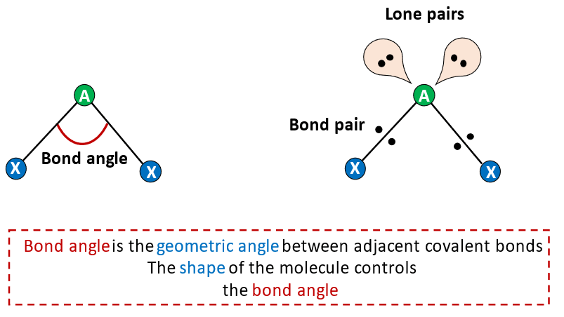 what is bond angle