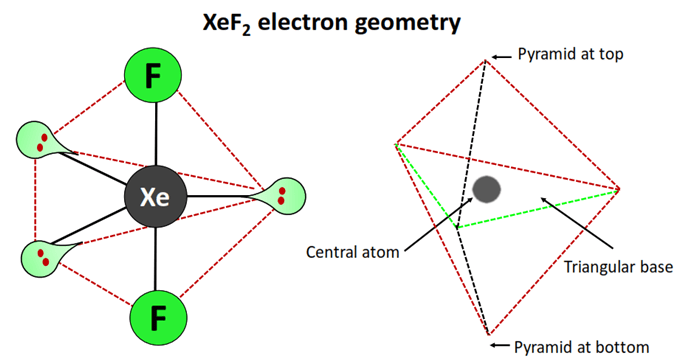 xef2 electron geometry