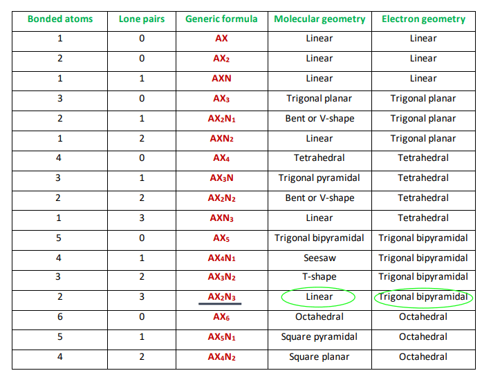 xef2 molecular and electron geometry as per vsepr