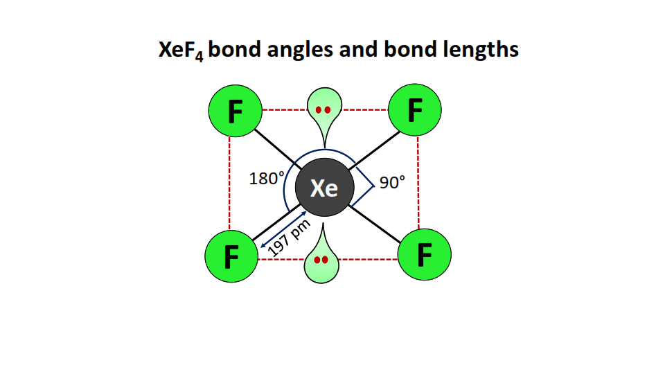 XeF4 bond angle