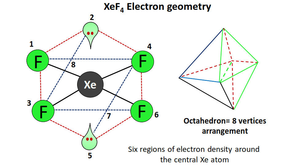 XeF4 electron geometry