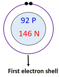 1st electron shell of uranium