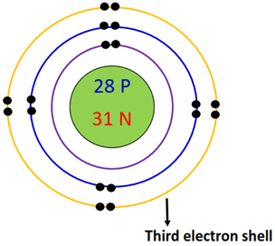 3rd electron shell of nickel