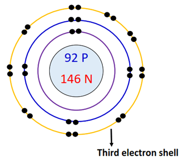 3rd electron shell of uranium