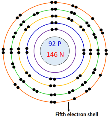 5th electron shell in uranium bohr diagram