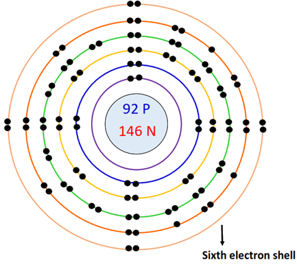 6th electron shell of uranium bohr model