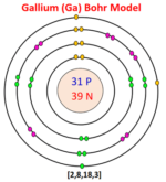 Bohr model for all elements | Diagrams + All details