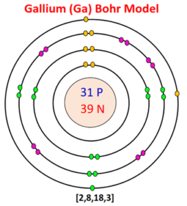 Bohr model for all elements | Diagrams + All details