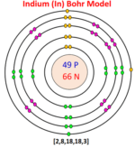 Bohr model for all elements | Diagrams + All details