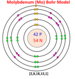 Bohr model for all elements | Diagrams + All details