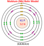 Bohr model for all elements | Diagrams + All details