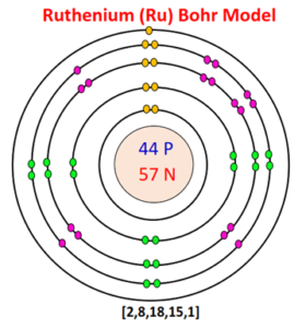 Bohr model for all elements | Diagrams + All details