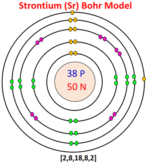 Bohr model for all elements | Diagrams + All details