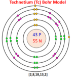 Bohr model for all elements | Diagrams + All details