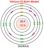 Bohr model for all elements | Diagrams + All details