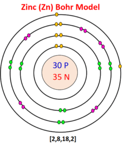 Bohr model for all elements | Diagrams + All details