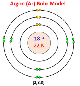 Bohr model for all elements | Diagrams + All details