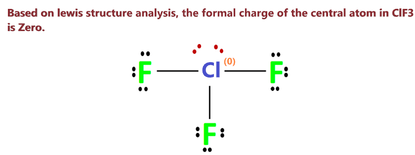 based on the analysis, the formal charge of the central atom in ClF3 is Zero