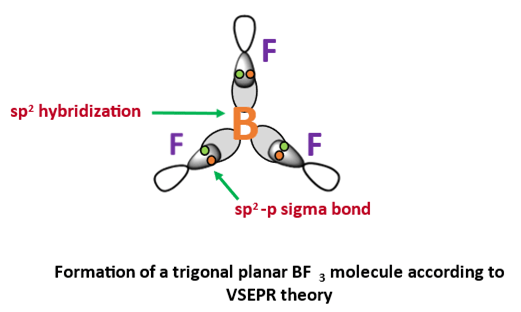 molecular geometry affecting the polarity of bf3