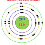 bohr model for nickel (Ni)