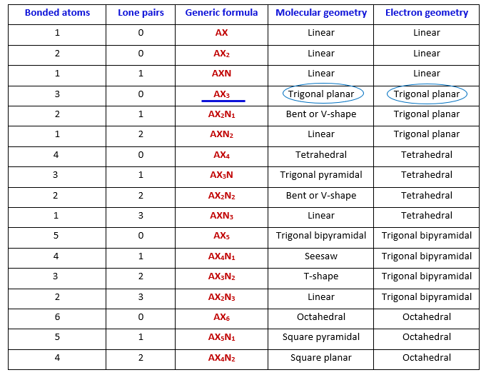 c2h4o molecular and electron geometry as per vsepr