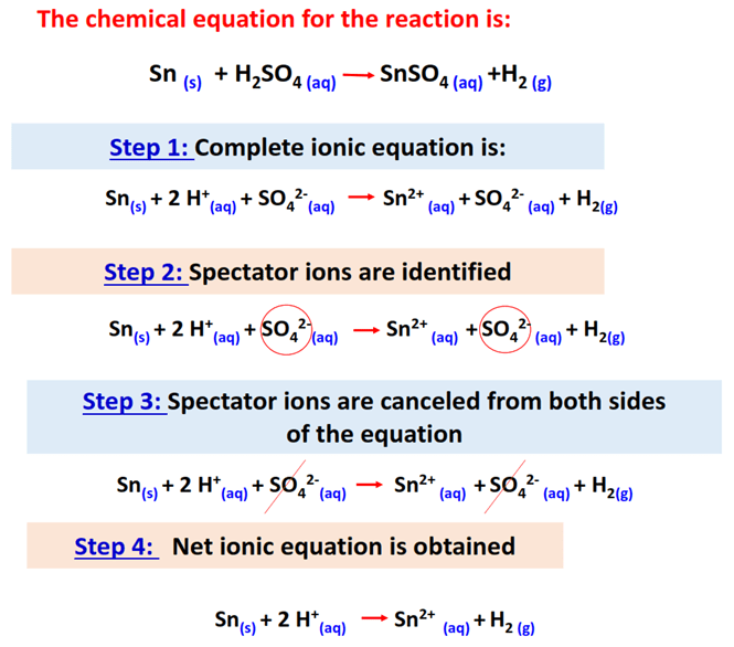 How To Write Net Ionic Equations Method Examples