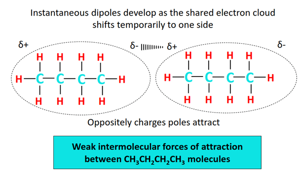 ch3ch2ch2ch3 intermolecular force