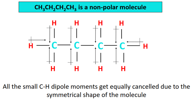 ch3ch2ch2ch3 polar or nonpolar