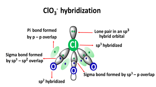 clo3- hybridization