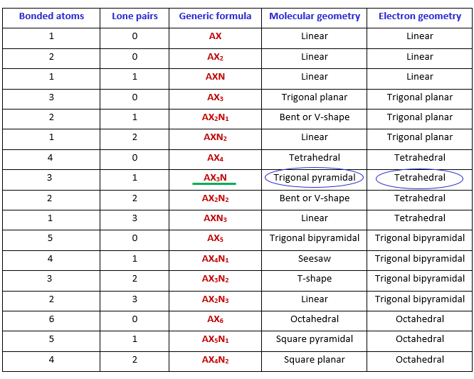 clo3- molecular and electron geometry as per vsepr