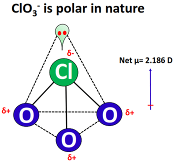 clo3- polar or nonpolar