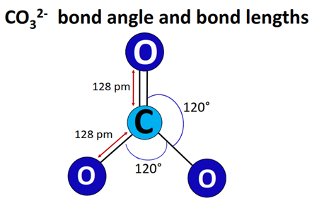 co32- bond angle