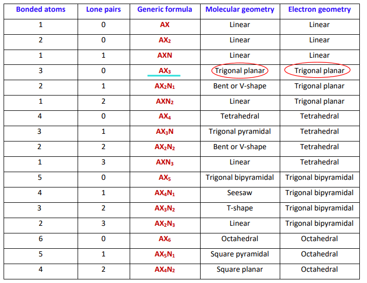 co32- molecular and electron geometry as per vsepr