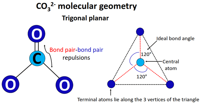 co32- molecular geometry or shape