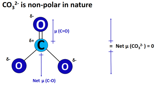 co32- polar or nonpolar