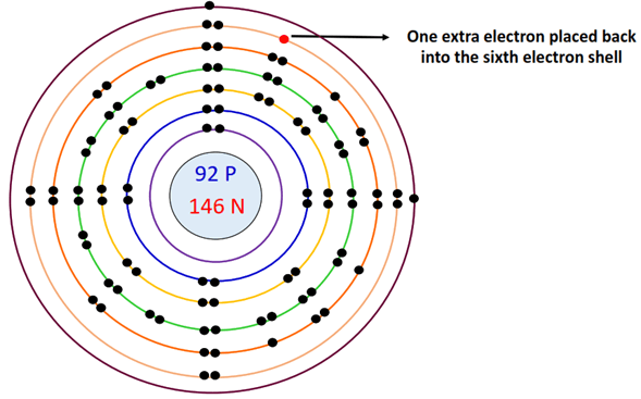 extra electrons placed in uranium bohr diagram