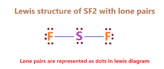 Draw the lewis structure of SF2 showing all lone pairs? - Chemistry QnA