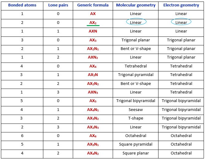 molecular and electron geometry of ocn- as per vsepr