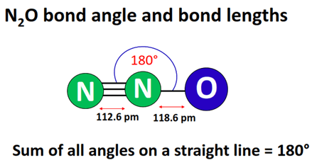 n2o bond angle