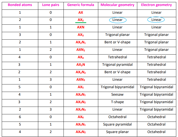 n2o molecular and electron geometry as per vsepr