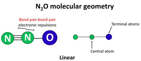 n2o molecular geometry or shape