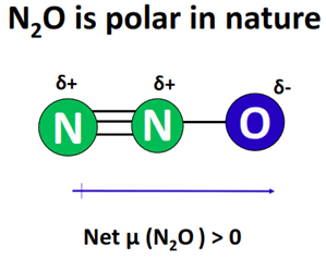 n2o polar or nonpolar